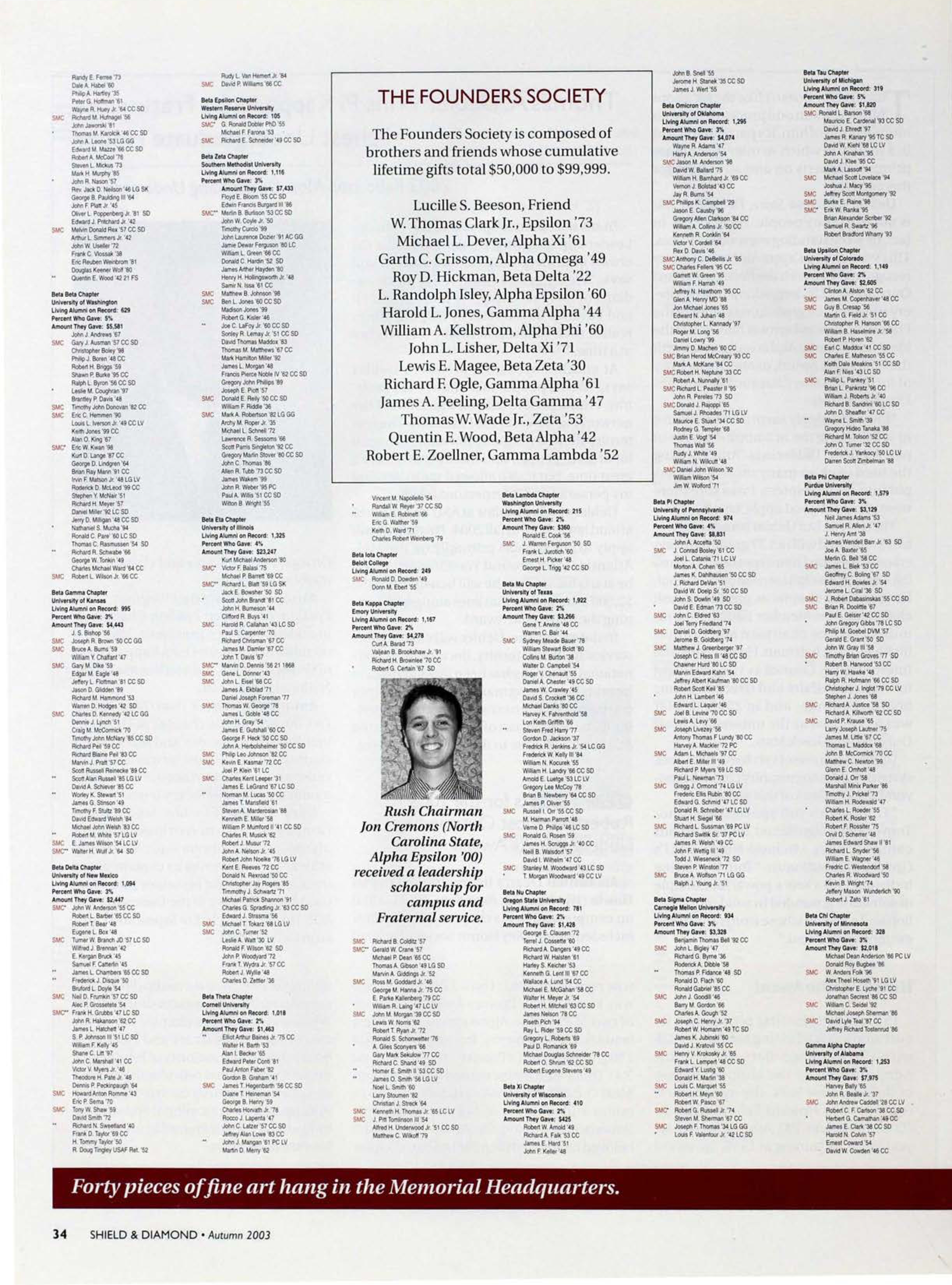 The Founders Society